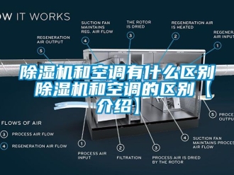 行業(yè)新聞除濕機和空調有什么區(qū)別 除濕機和空調的區(qū)別【介紹】