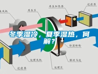 企業(yè)新聞冬季濕冷，夏季濕熱，何解？
