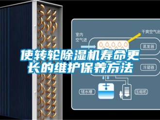 常見(jiàn)問(wèn)題使轉(zhuǎn)輪除濕機(jī)壽命更長(zhǎng)的維護(hù)保養(yǎng)方法