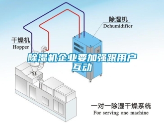 常見(jiàn)問(wèn)題除濕機(jī)企業(yè)要加強(qiáng)跟用戶互動(dòng)