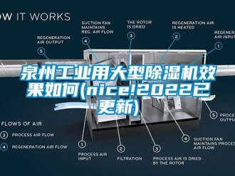 常見問題泉州工業(yè)用大型除濕機(jī)效果如何(nice!2022已更新)