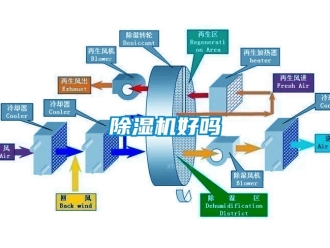 常見問題除濕機好嗎